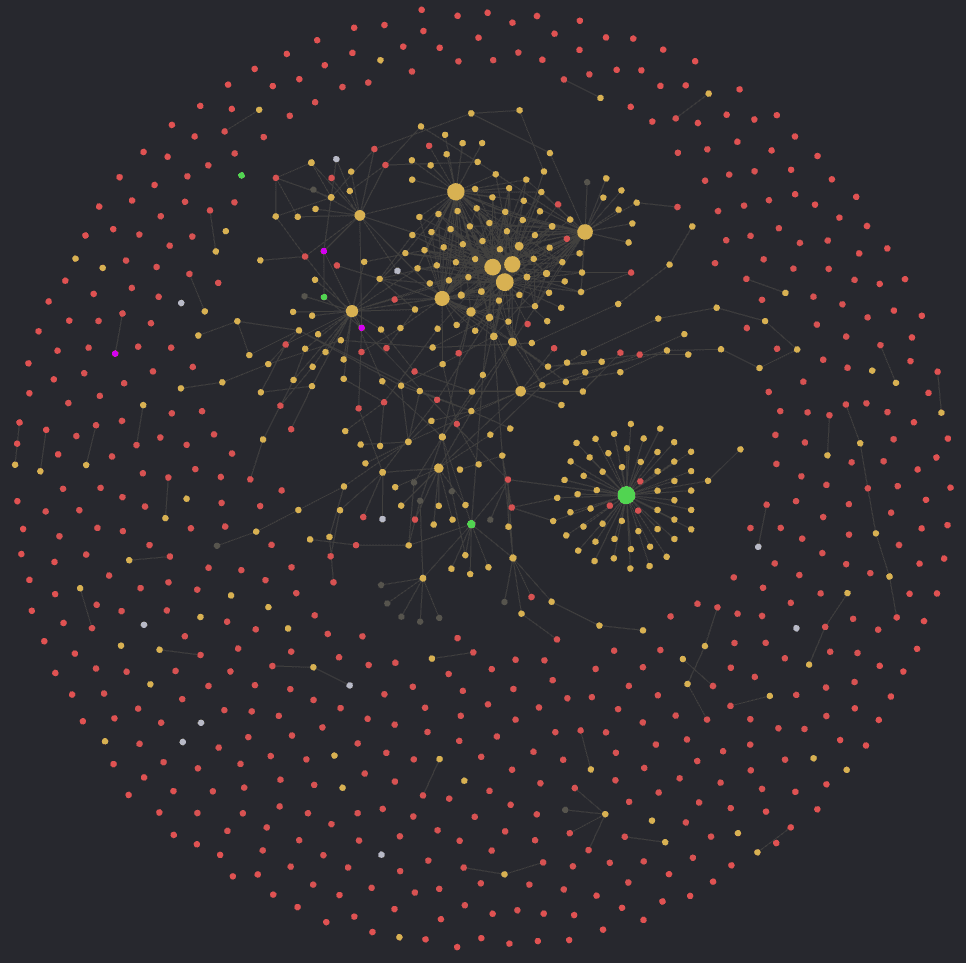 Tampilan graph view obsidian saya|400